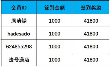 摩臣签到115.png